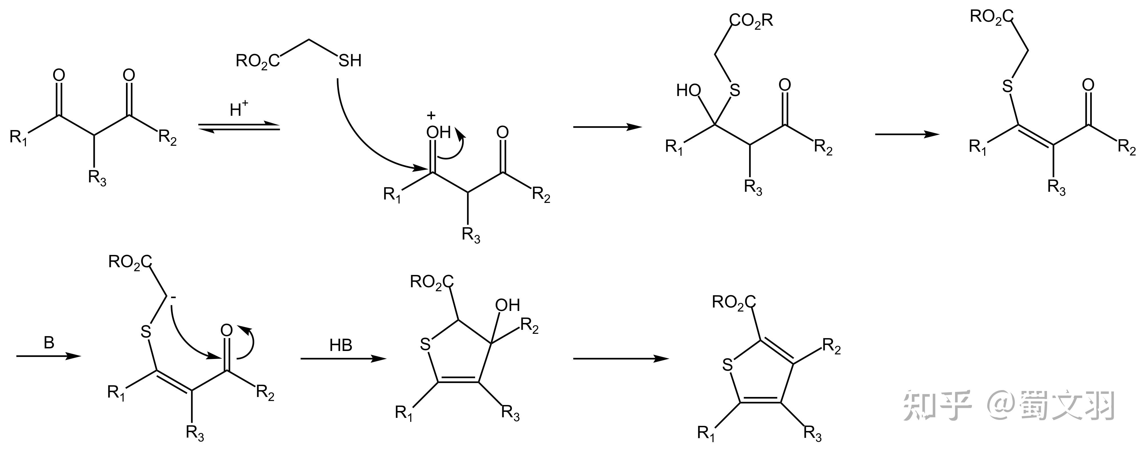 Buthiuron (Synthesis of Buthiuron)